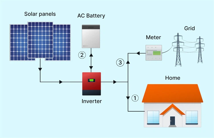 Cheap Hybrid Solar System description Cheap Hybrid Solar System description